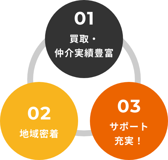 当社のつよみ